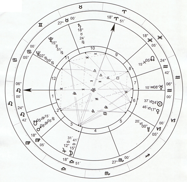 carta.jpg - Carta Astral.